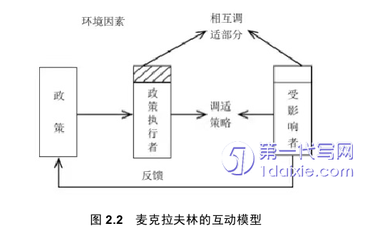 电子商务论文怎么写