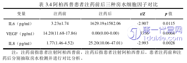 医学论文怎么写