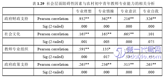 教育论文怎么写