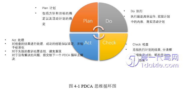 管理学论文参考