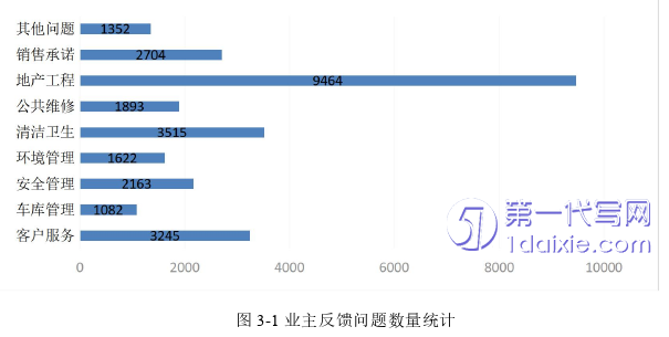 管理学论文怎么写