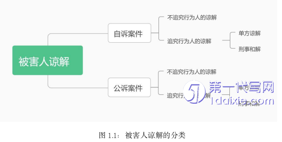 法律论文参考