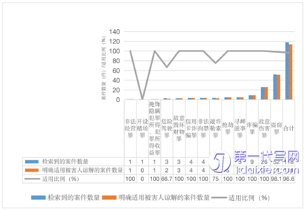 法律论文怎么写