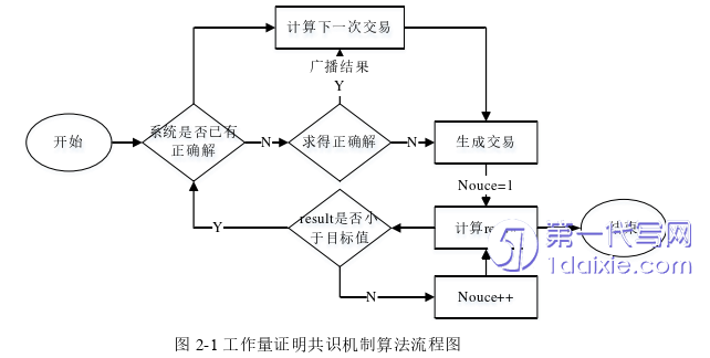 计算机论文怎么写