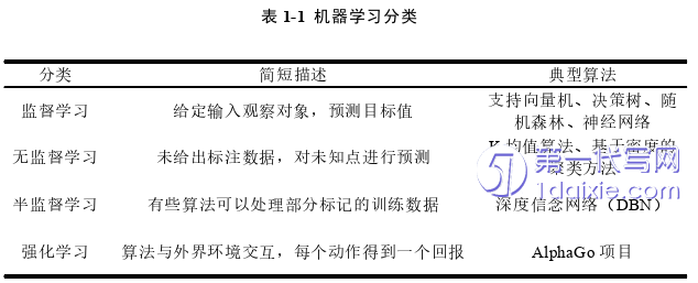 项目管理论文怎么写