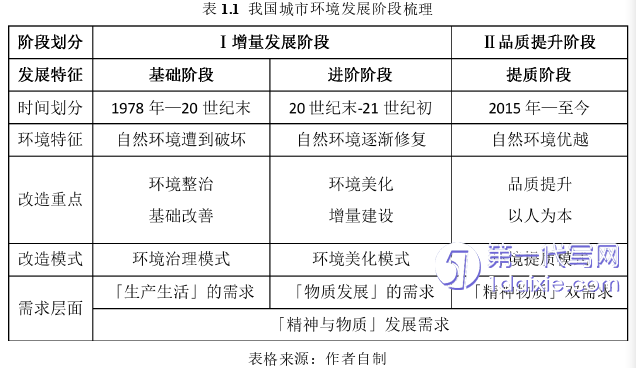 环艺毕业论文怎么写