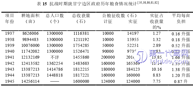 行政管理毕业论文参考