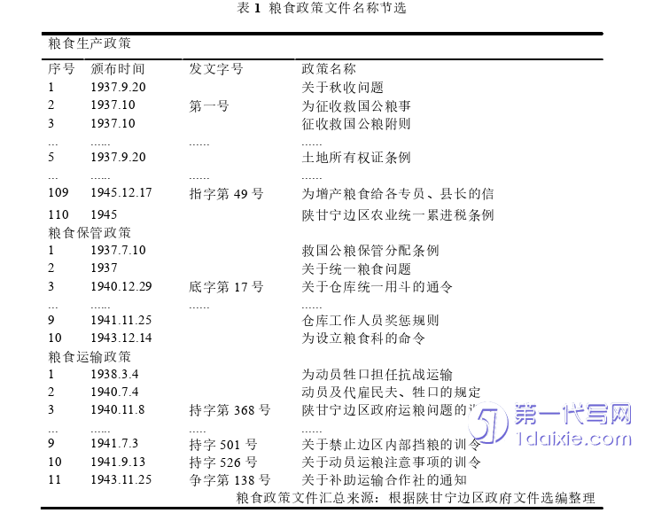 行政管理毕业论文怎么写