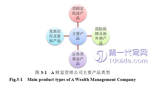 营销毕业论文参考