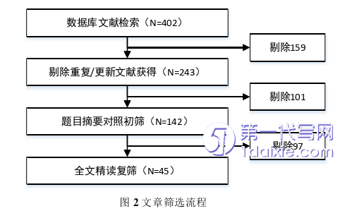 护理毕业论文参考