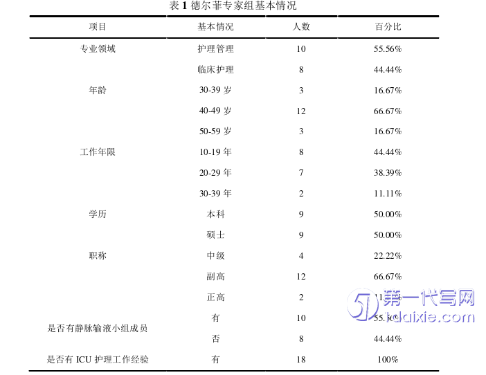 护理毕业论文怎么写