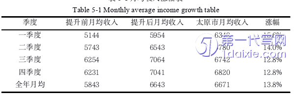 酒店管理毕业论文参考