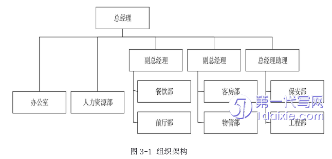 酒店管理毕业论文怎么写