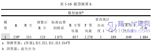 人力资源管理论文参考