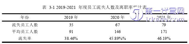 人力资源管理论文怎么写