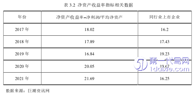 财务管理论文怎么写