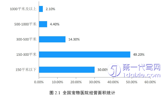 市场营销论文参考