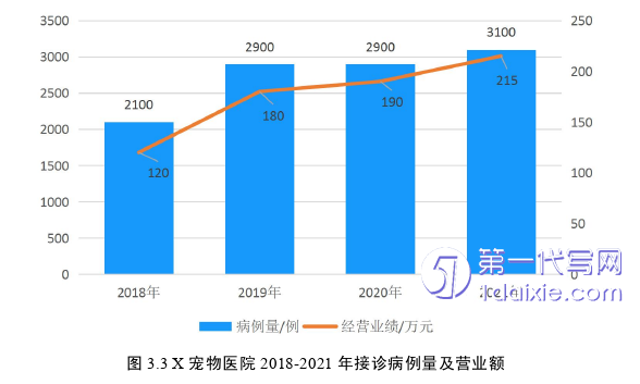 市场营销论文怎么写