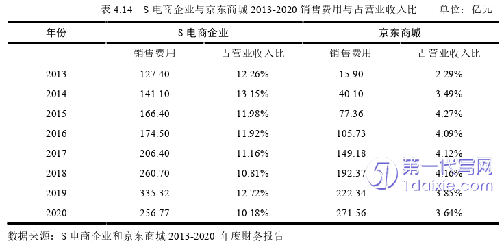 电子商务论文参考