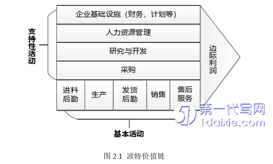 电子商务论文怎么写