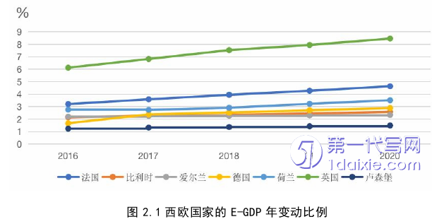 电子商务论文怎么写