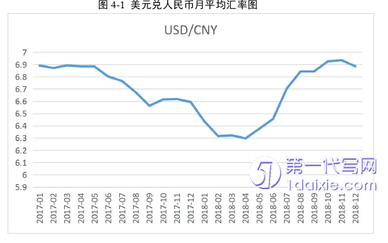 财务管理论文参考