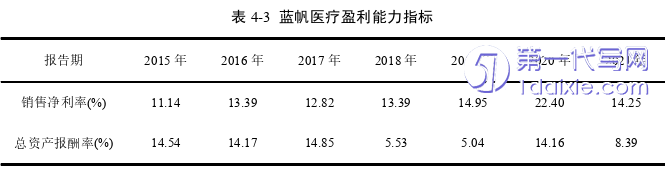 财务管理论文怎么写