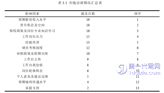 人力资源管理论文参考