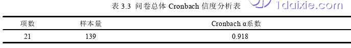 人力资源管理论文怎么写