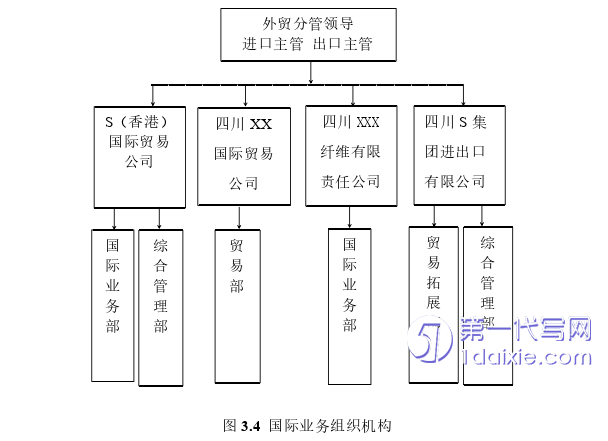 市场营销论文怎么写