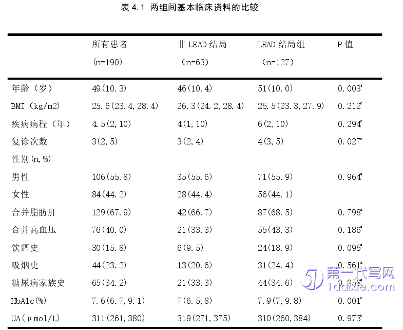 医学论文怎么写