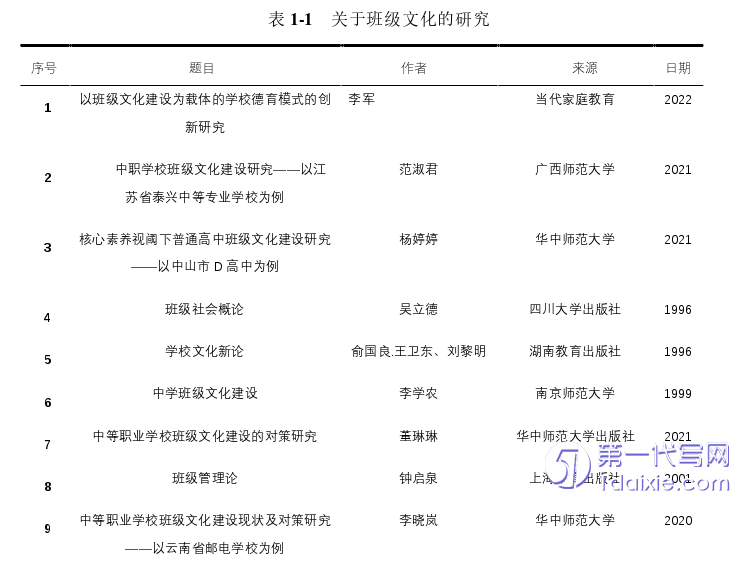 教育论文参考