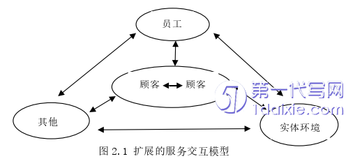 管理学论文参考