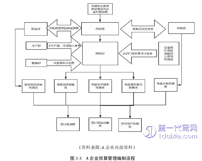 会计论文参考