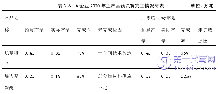 会计论文怎么写