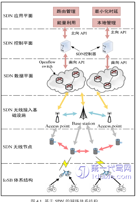 计算机论文参考