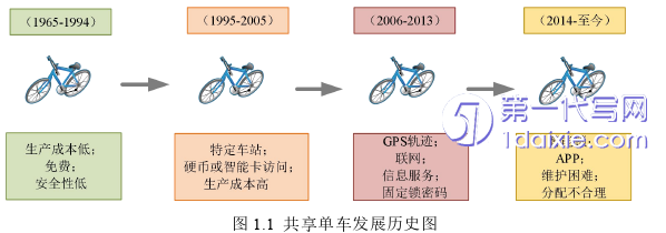 计算机论文怎么写