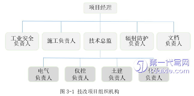 项目管理论文怎么写