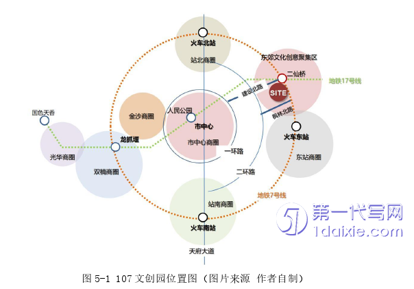 景观毕业论文参考