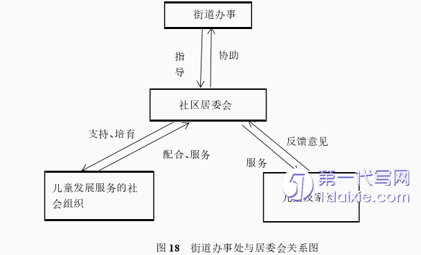 行政管理毕业论文参考