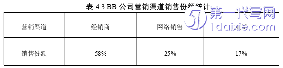 营销毕业论文参考