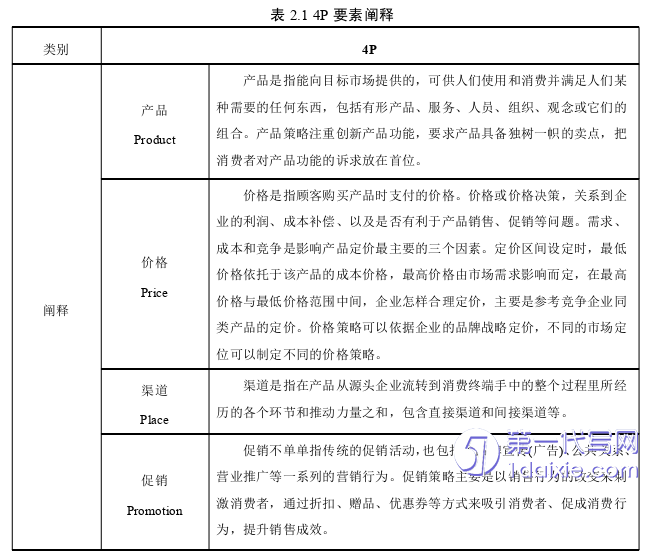 营销毕业论文怎么写