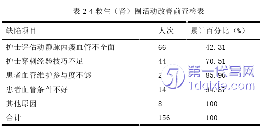 护理毕业论文怎么写