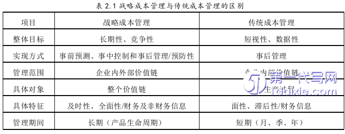 酒店管理毕业论文参考