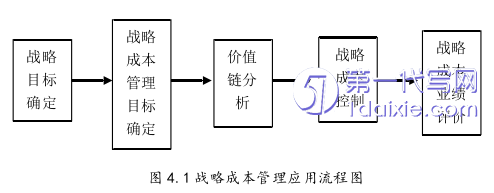 酒店管理毕业论文怎么写