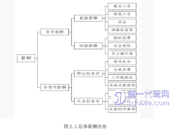 人力资源管理论文参考