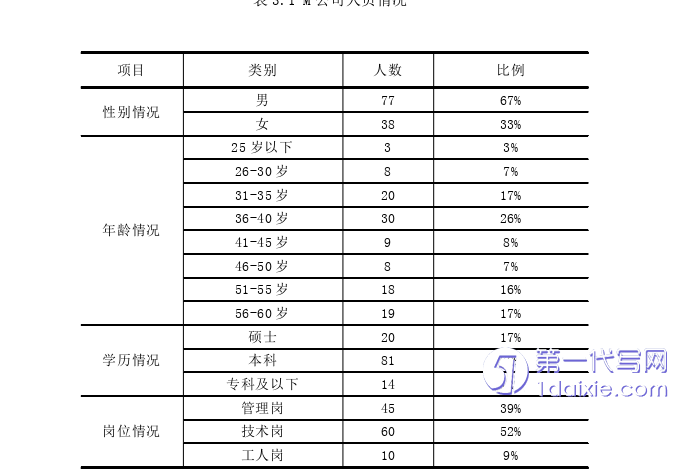 人力资源管理论文怎么写