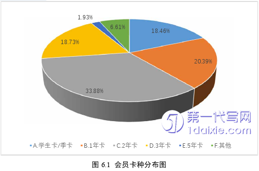 市场营销论文参考