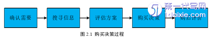 市场营销论文怎么写