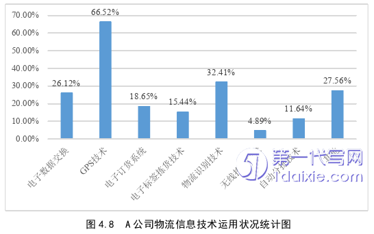 物流论文参考